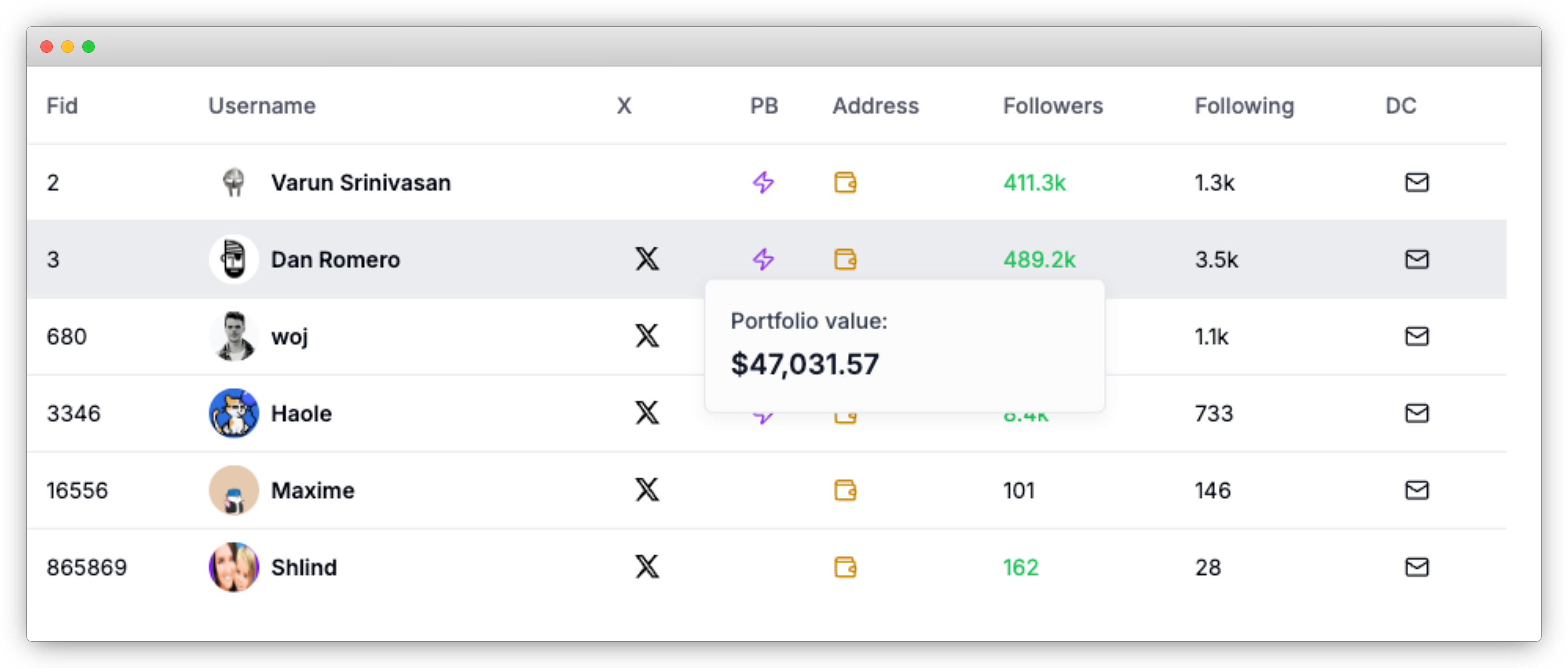 Scheduling feature